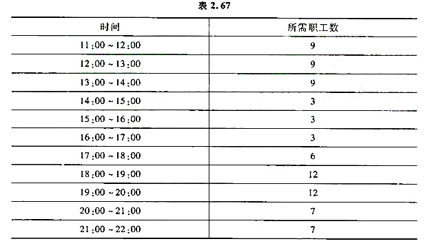 ag8九游会j9登录入口东方快餐店坐落在一个旅游景点里。这个