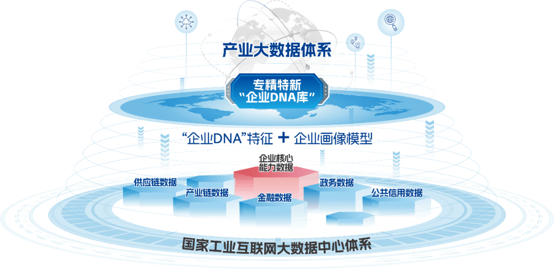 九九游戏平台兮易助力国家工业互联网大数据中心赋能专精特新中小